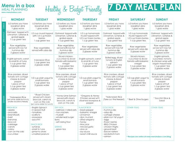 Diabetic Dinner Menu
 Banting Diet – 7 Day Banting Meal Plan To Get Started