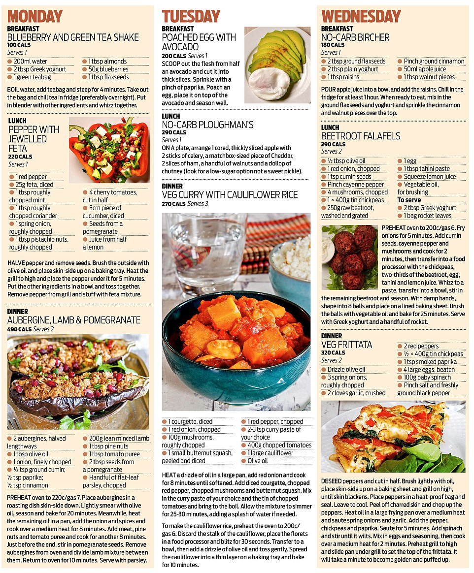Diabetic Menus And Recipes
 Diet that can help you avoid or even reverse Type 2