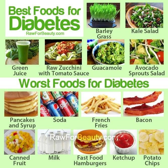 Diabetic Type 2 Recipes
 215 best images about Type 2 Diabetes on Pinterest