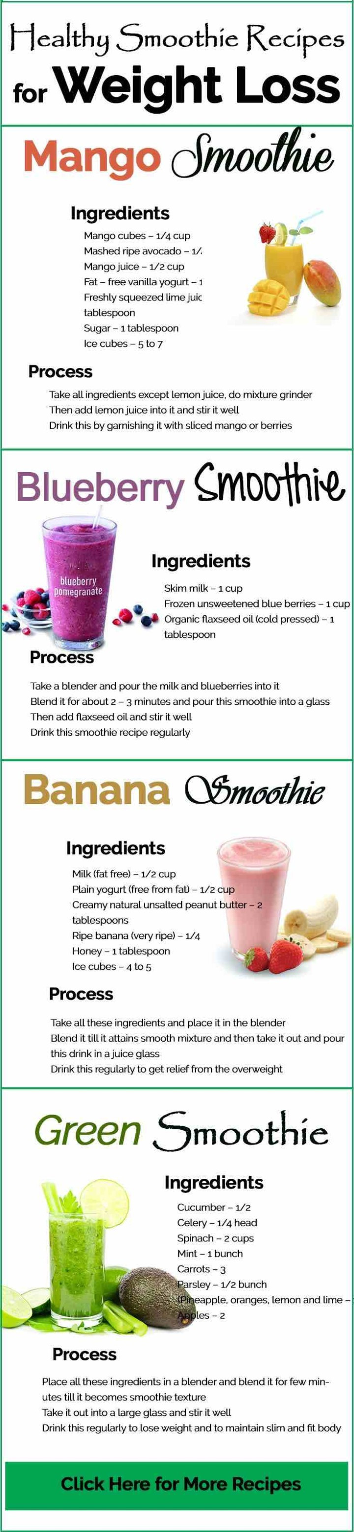 Diet Smoothies Recipes For Weight Loss
 Juicing Recipes for Detoxing and Weight Loss MODwedding