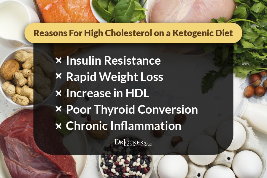 Does Keto Diet Raise Cholesterol
 High Cholesterol on a Ketogenic t DrJockers