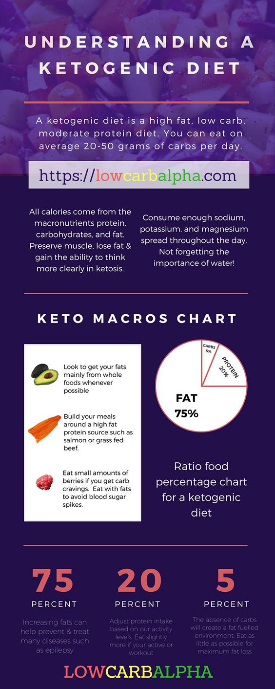 Does Keto Diet Raise Cholesterol
 Does Ketogenic Diet Increase Cholesterol