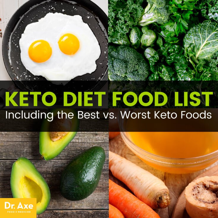 Dr Axe Keto Diet
 Keto Diet Food List Including the Best vs Worst Keto