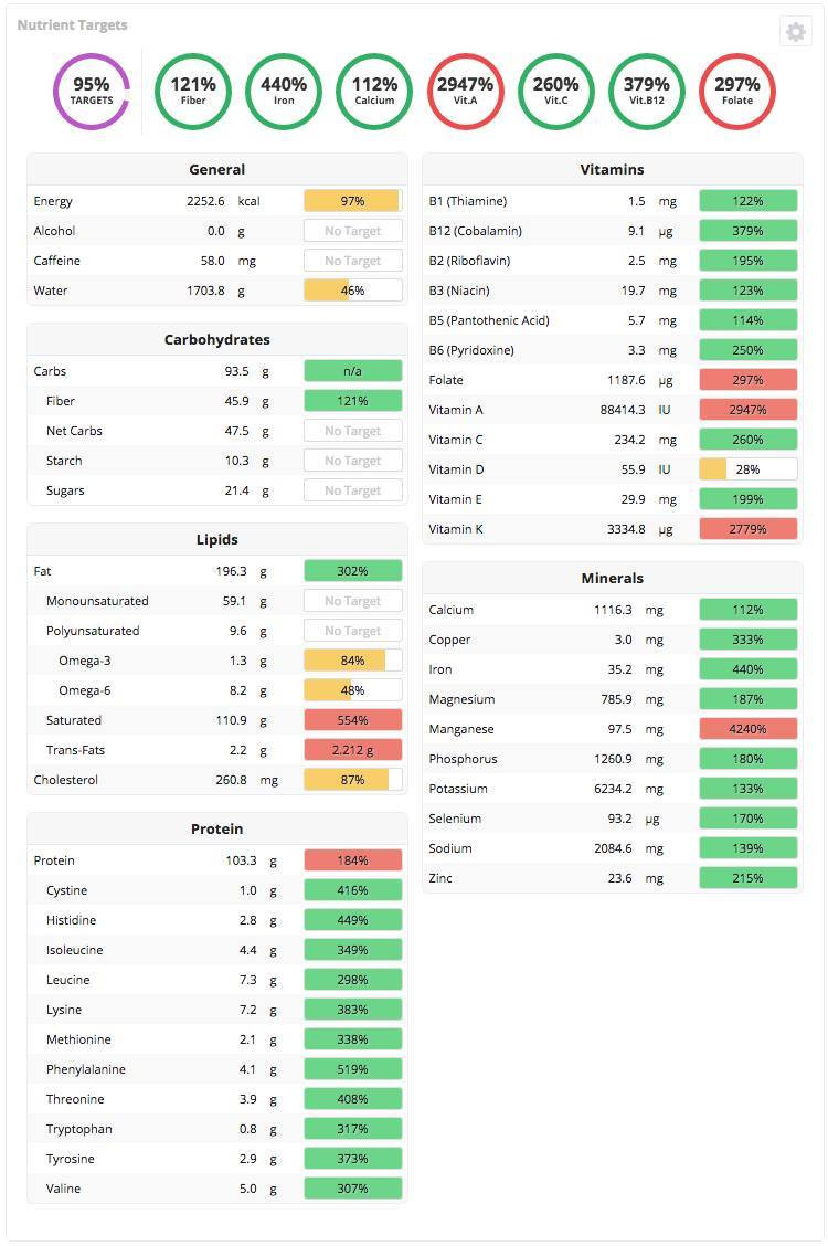 Dr Axe Keto Diet
 Ketogenic Meal Plan Dr Axe