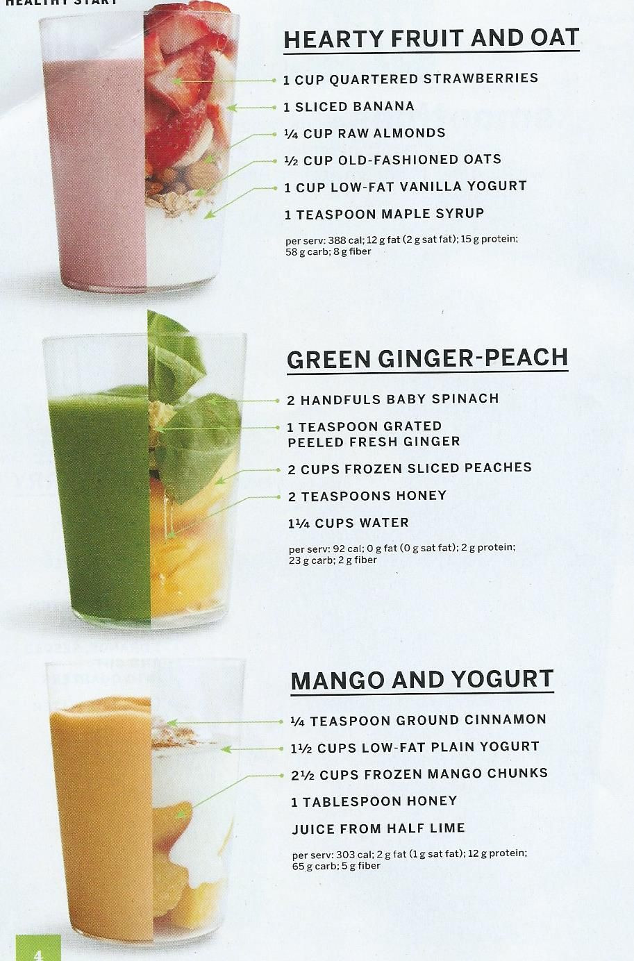 Easy Healthy Smoothie Recipes For Weight Loss
 FREE 12 Day Green Smoothie E Course