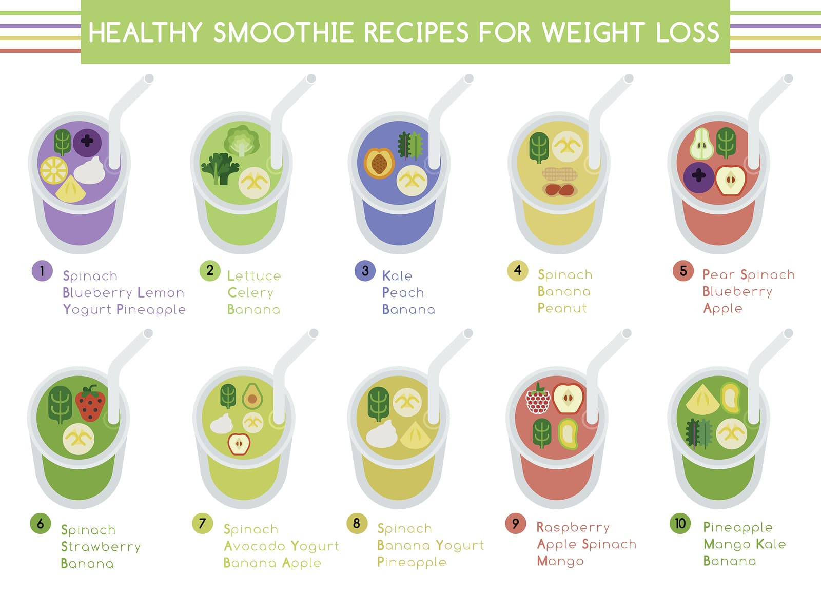 Easy Healthy Smoothie Recipes For Weight Loss
 How to make a smoothie in minutes Healthy & Delicious