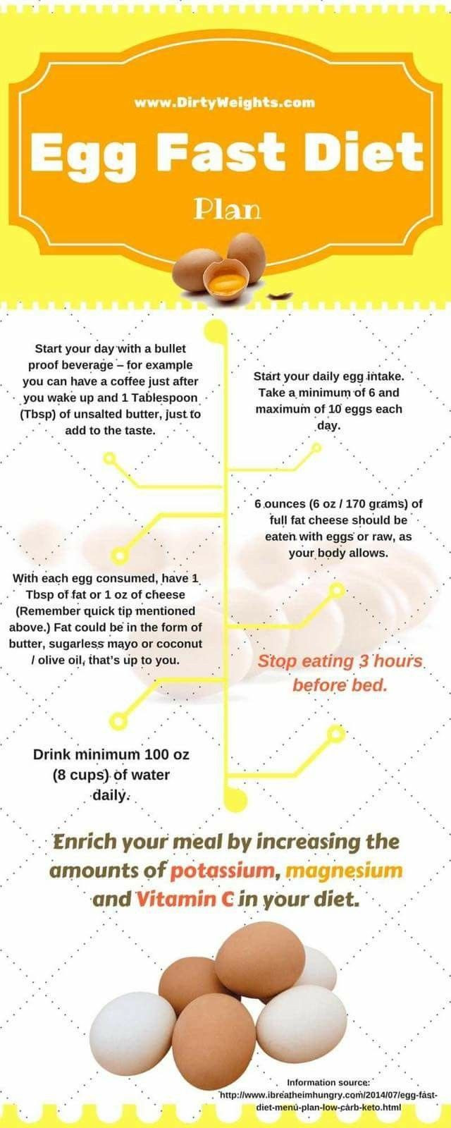 Egg Diet Recipes For Weight Loss
 Egg Fast 3 days Keto life Pinterest