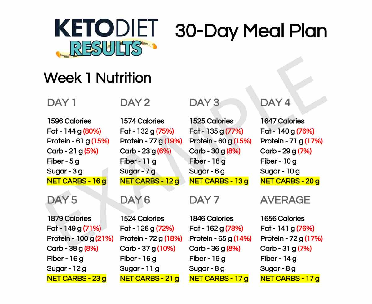Female Keto Diet Plan
 Lose Weight with This 30 Day Keto Meal Plan Keto Diet