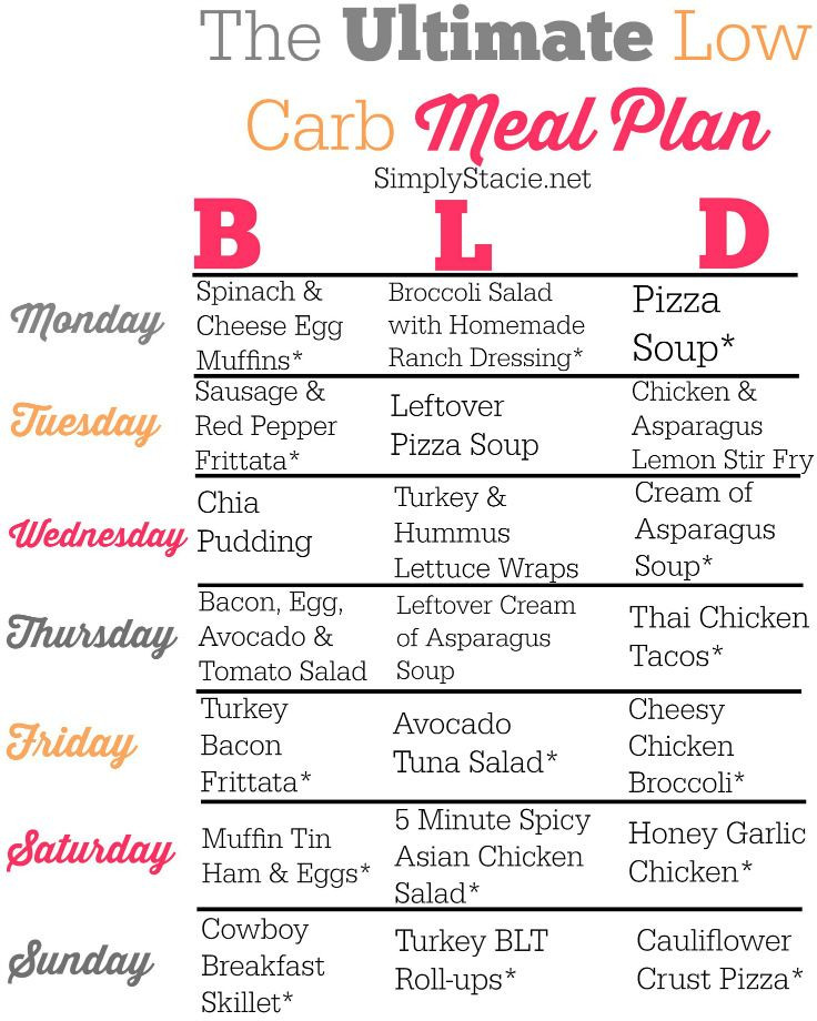 Female Keto Diet Plan Pdf
 25 best ideas about Keto meal plan on Pinterest