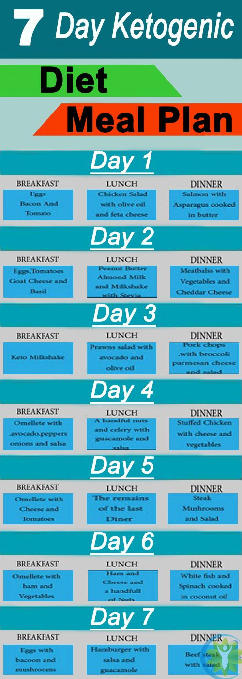 Female Keto Diet Plan Pdf
 The 25 best Ketogenic t ideas on Pinterest