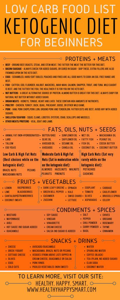 Food Allowed On Keto Diet
 Keto Diet Food List Guide What to Eat or Not Eat