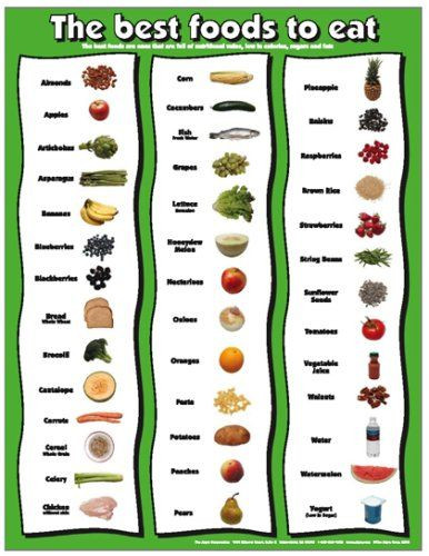 Food Allowed On Keto Diet
 AmazonSmile Best Foods to Eat 17" X 22" Laminated Poster