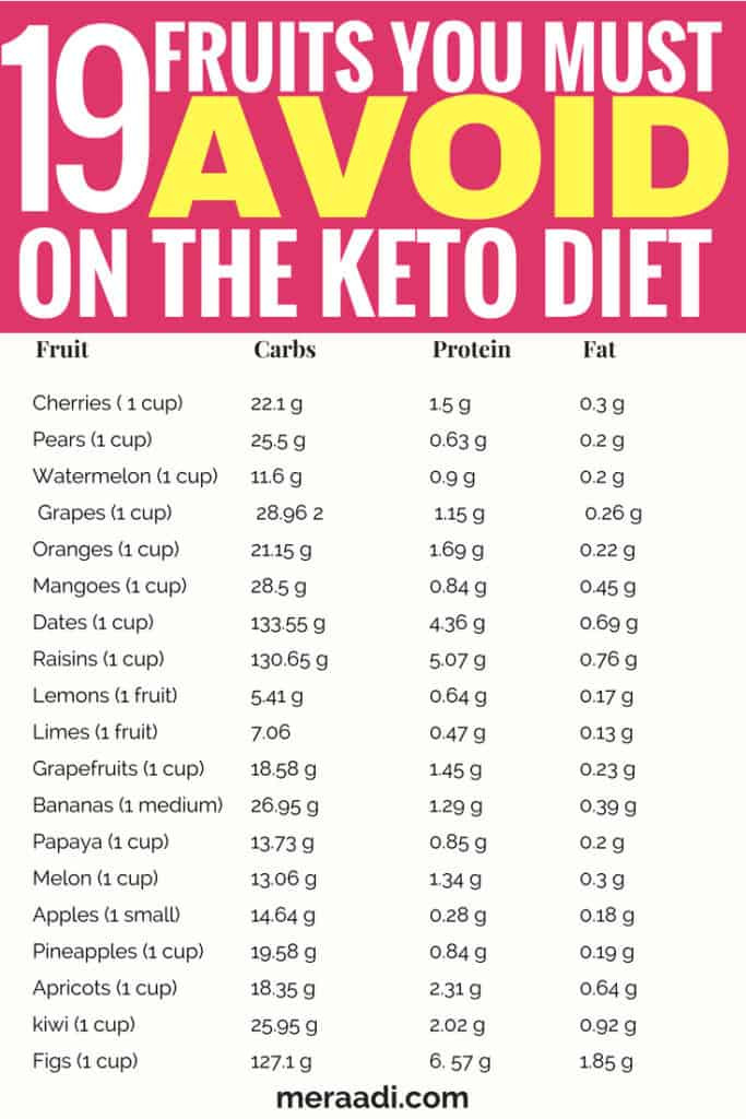 Foods To Avoid On Keto Diet
 75 Foods You Must Avoid The Keto Diet Meraadi