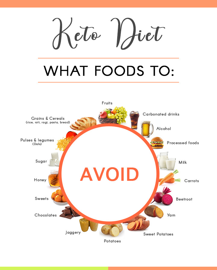 Foods To Avoid On Keto Diet
 Indian Keto Diet Plan for Ve arian and Non ve arian