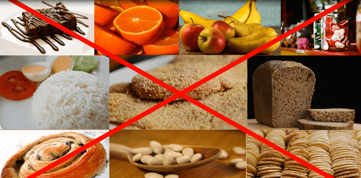 Foods To Avoid On Keto Diet
 Ketogenic Diet Foods to Avoid