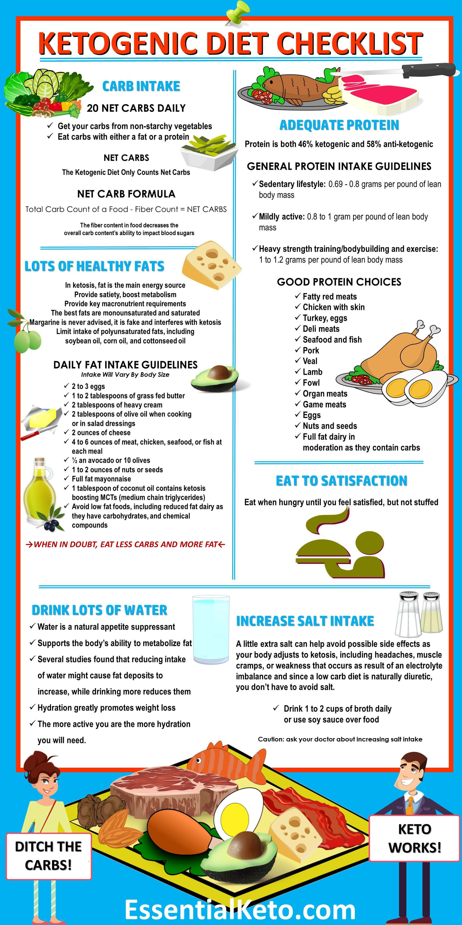 Foods To Eat On A Keto Diet
 Ketogenic Diet Foods Checklist