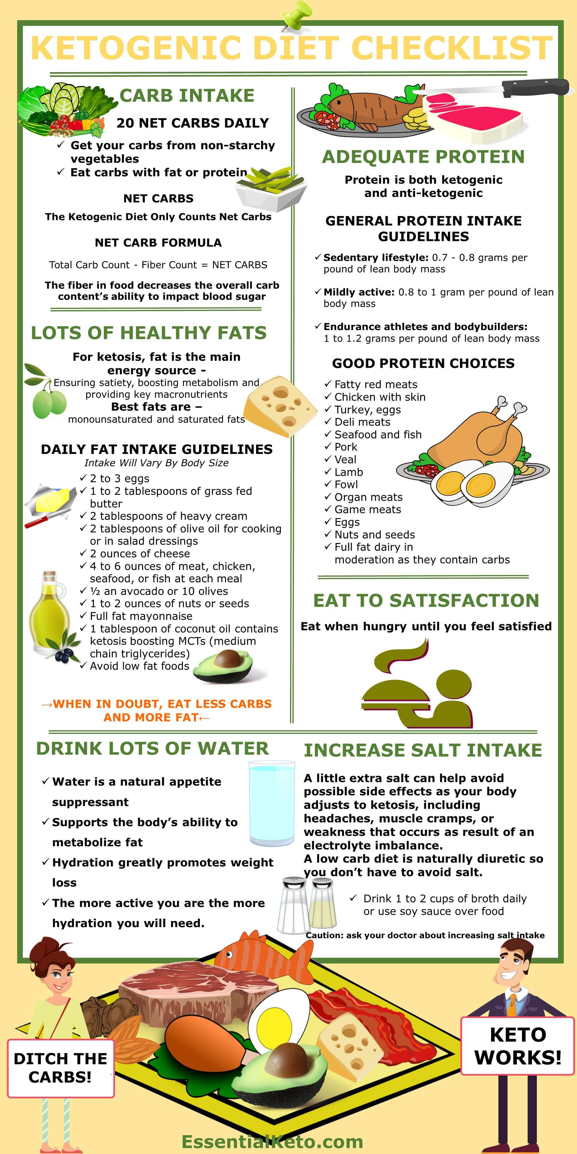 Foods To Eat On A Keto Diet
 Ketogenic Diet Checklist