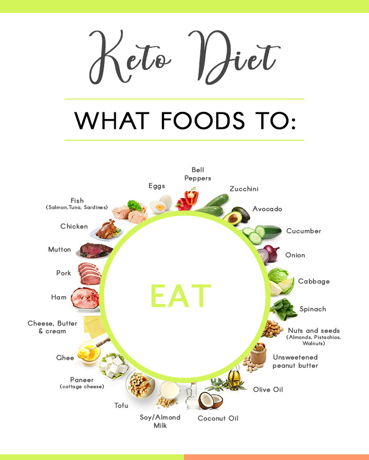 Foods To Eat On A Keto Diet
 Indian Keto Diet Plan for Ve arian and Non ve arian