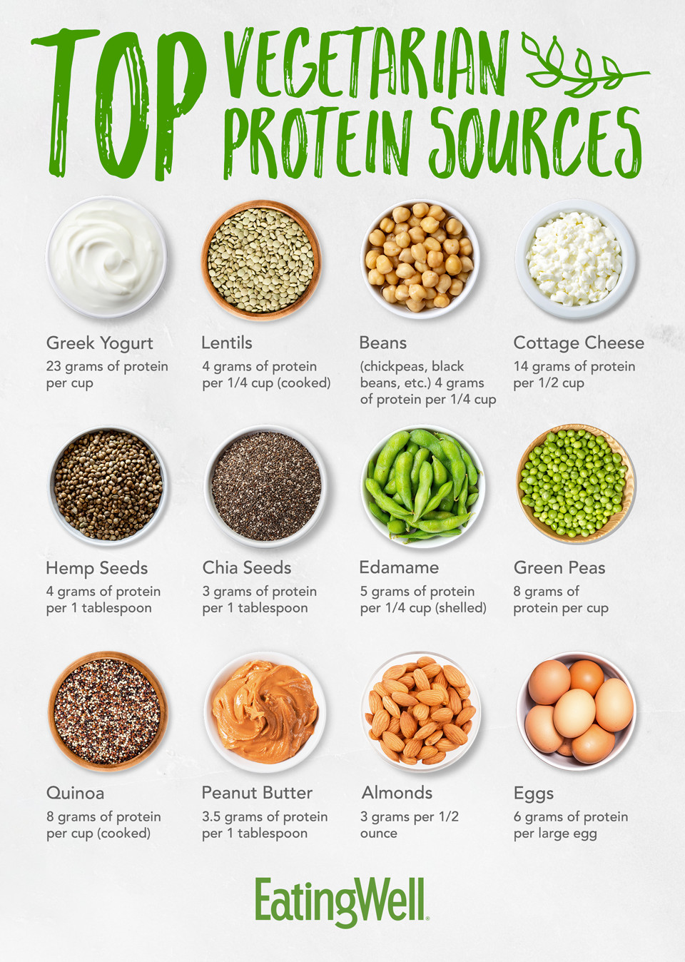Foods With Protein For Vegetarian
 Top Ve arian Protein Sources EatingWell
