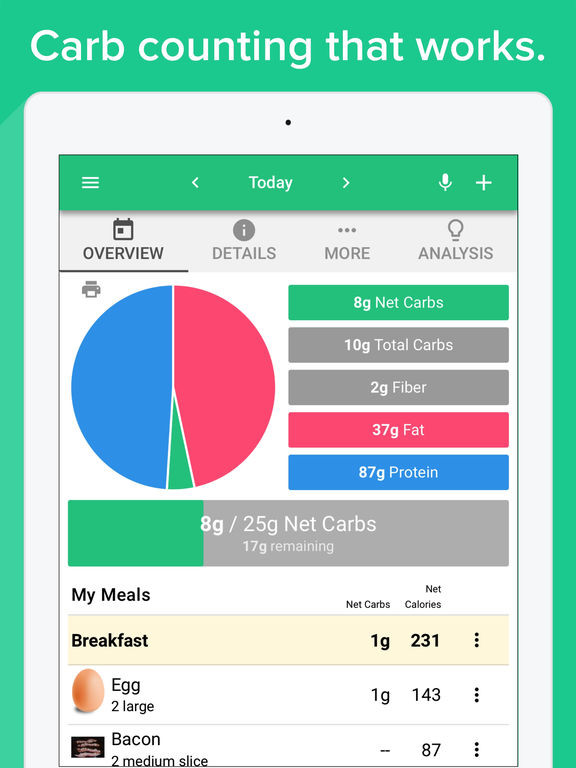 Free Keto Diet App
 Télécharger Carb Manager Keto Diet App pour iPhone iPad