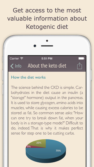 Free Keto Diet App
 Keto t low carb weight loss plan for Ketogenic t