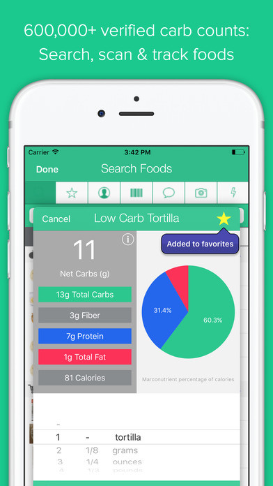 Free Keto Diet App
 Keto Diet Tracker and Carb Counter by Carb Manager App