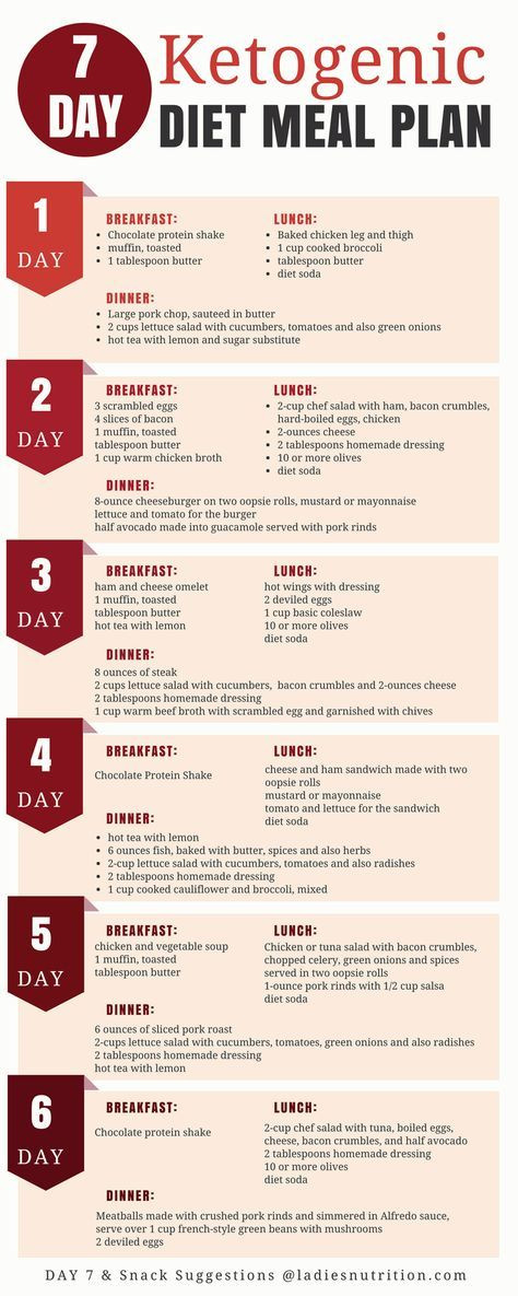 Free Keto Diet Plan
 7 Day Ketogenic Diet Meal Plan And Menu