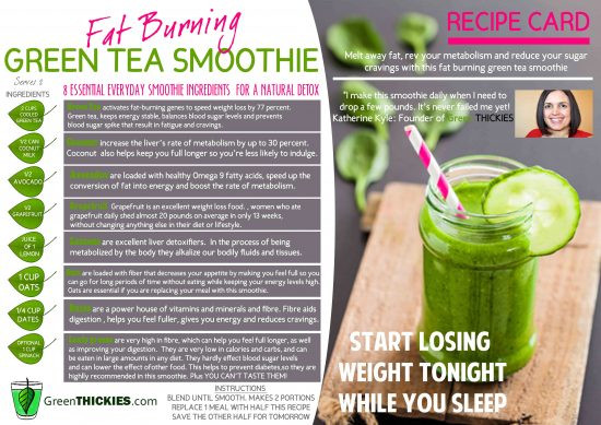 Green Smoothie Recipes For Weight Loss
 Smoothies Weight Loss Recipes You ll Love Drop A Dress Size