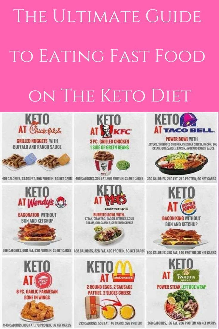 Guide To Keto Diet
 best iFit images on Pinterest
