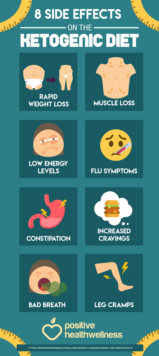 Health Risks Of Keto Diet
 8 Side Effects The Ketogenic Diet Infographic