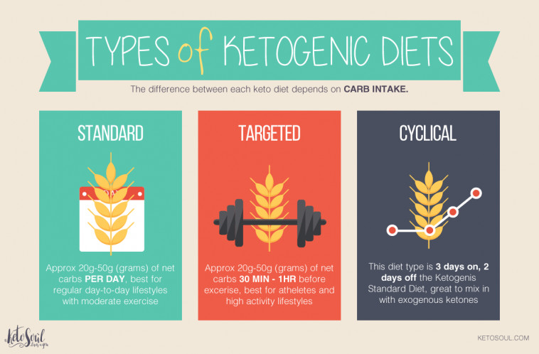 Health Risks Of Keto Diet
 Ketogenic Diets and Their Rapid Weight Loss Effects