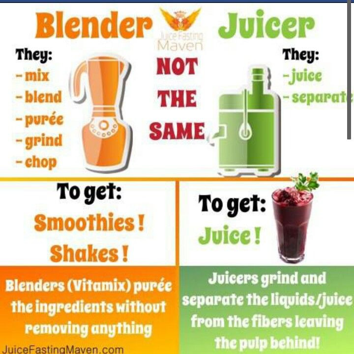 Healthy Blender Recipes For Weight Loss
 Difference between blender and juicer