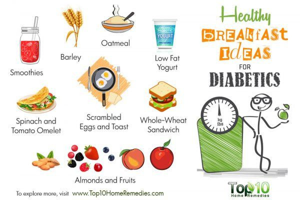 Healthy Breakfast For Diabetics
 Healthy Breakfast Ideas for Diabetics