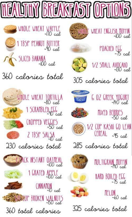 Healthy Breakfast Items
 Healthy Breakfast Option 360 Calories Less