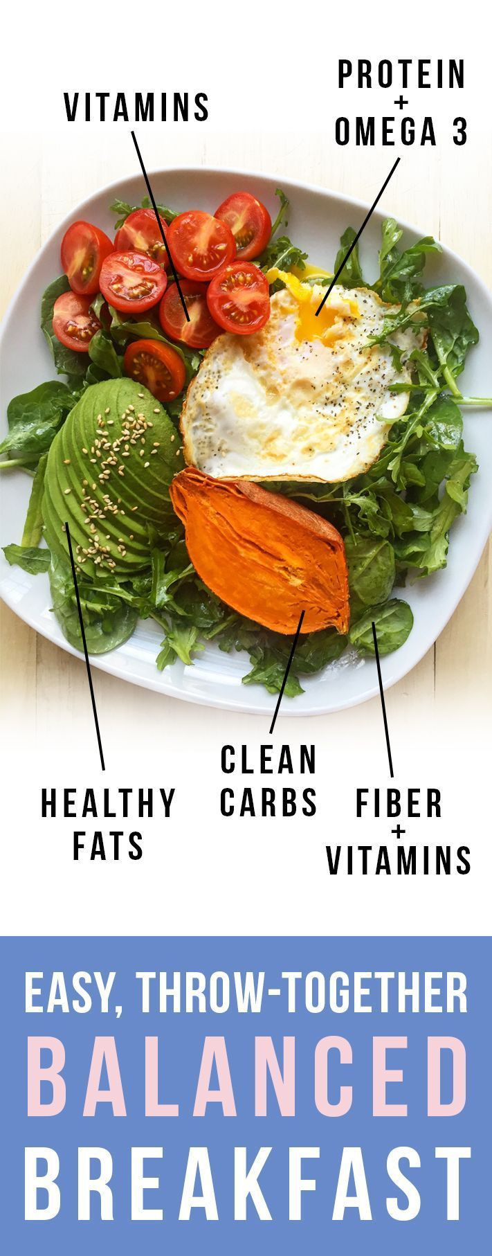 Healthy Fats For Breakfast
 1000 ideas about Healthy Balanced Diet on Pinterest