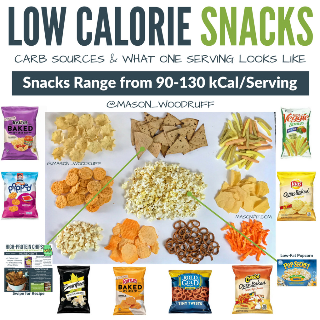 Healthy High Carb Snacks
 Healthy Snacks The Ultimate Guide to High Protein Low