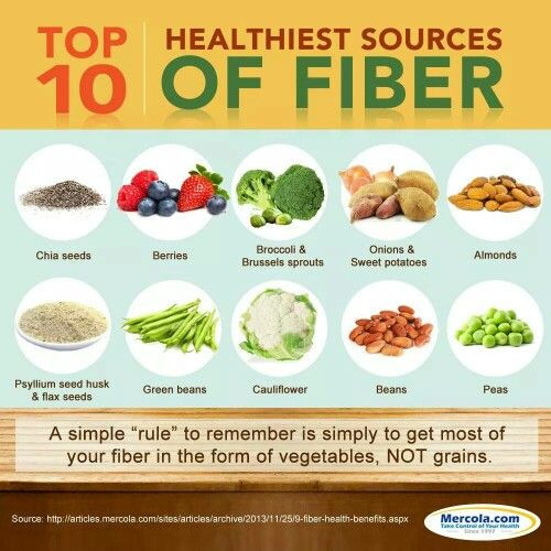 Healthy High Fiber Snacks
 Top 10 Healthiest Sources Fiber