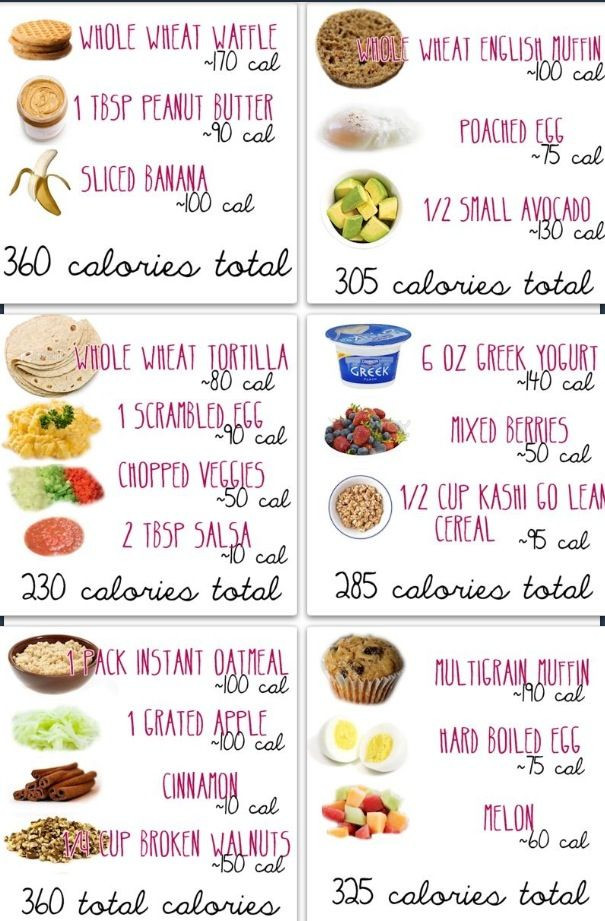 Healthy Low Cal Breakfast
 Low calorie breakfast ideas Clean Eating