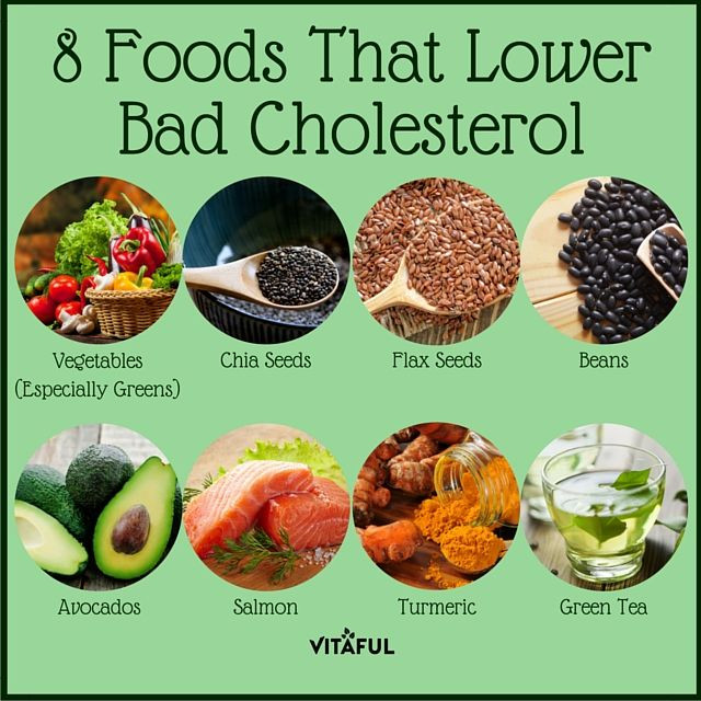 Healthy Low Cholesterol Snacks
 Food Facts 8 Foods That Lower Bad Cholesterol