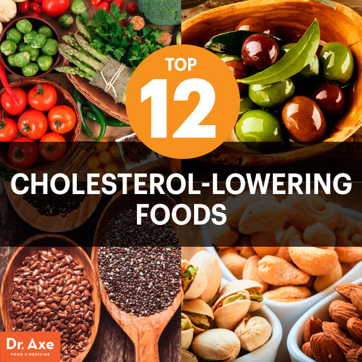Healthy Low Cholesterol Snacks
 Top 12 Cholesterol Lowering Foods Dr Axe