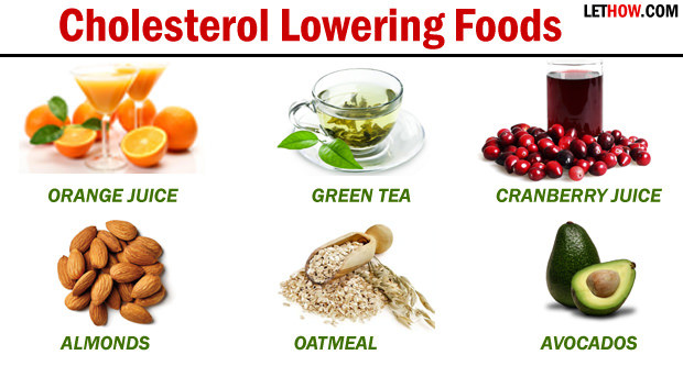 Healthy Low Cholesterol Snacks
 Cholesterol Lowering Foods Foods to Lower Cholesterol