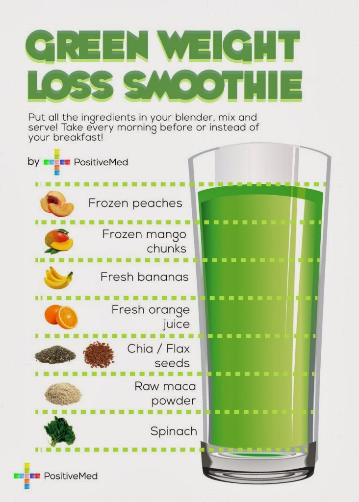 Healthy Morning Smoothies For Weight Loss
 You Can Lose Weight With Healthy Smoothies
