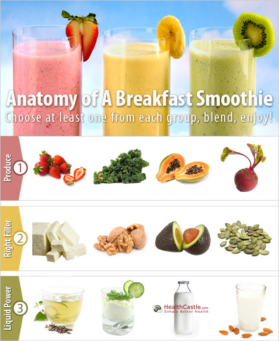Healthy Morning Smoothies For Weight Loss
 Anatomy of A Breakfast Smoothie