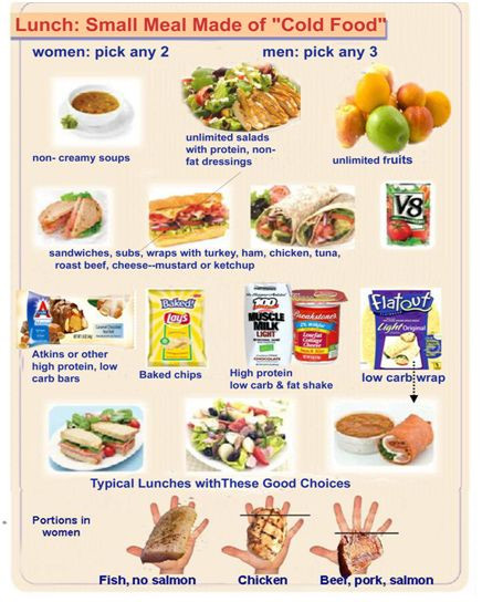 Healthy Recipes For Teenage Weight Loss
 lunch Modified 800 Calorie HCG Like Diet for Older Teens