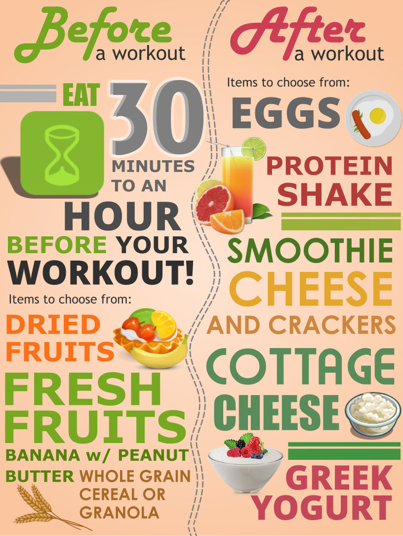 Healthy Snacks After Workout
 Before and After Workout Snacks