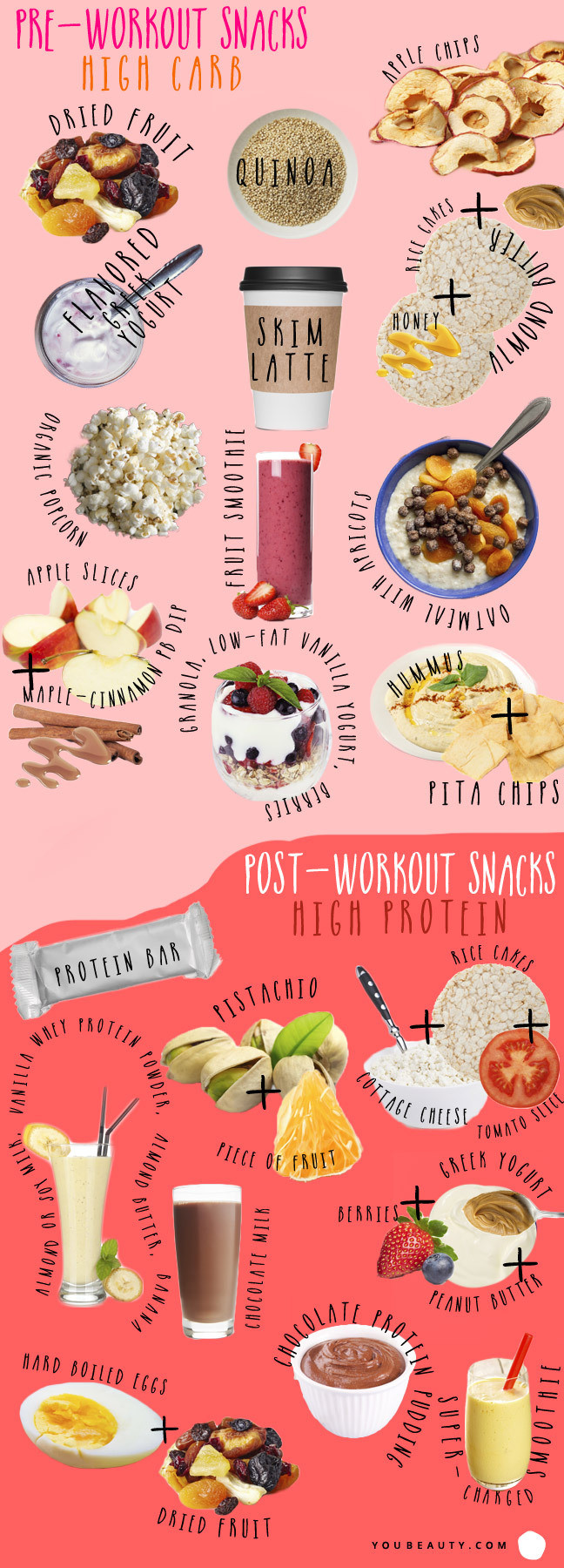 Healthy Snacks After Workout
 Nutritionist Approved Pre and Post Workout Snacks