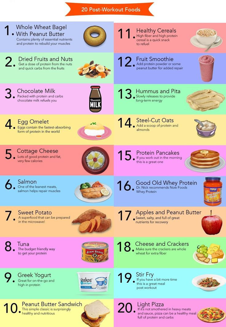 Healthy Snacks After Workout
 20 Post Workout Foods