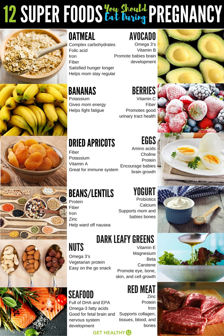 Healthy Snacks During Pregnancy 12 Pregnancy Power Foods You Should Be Eating