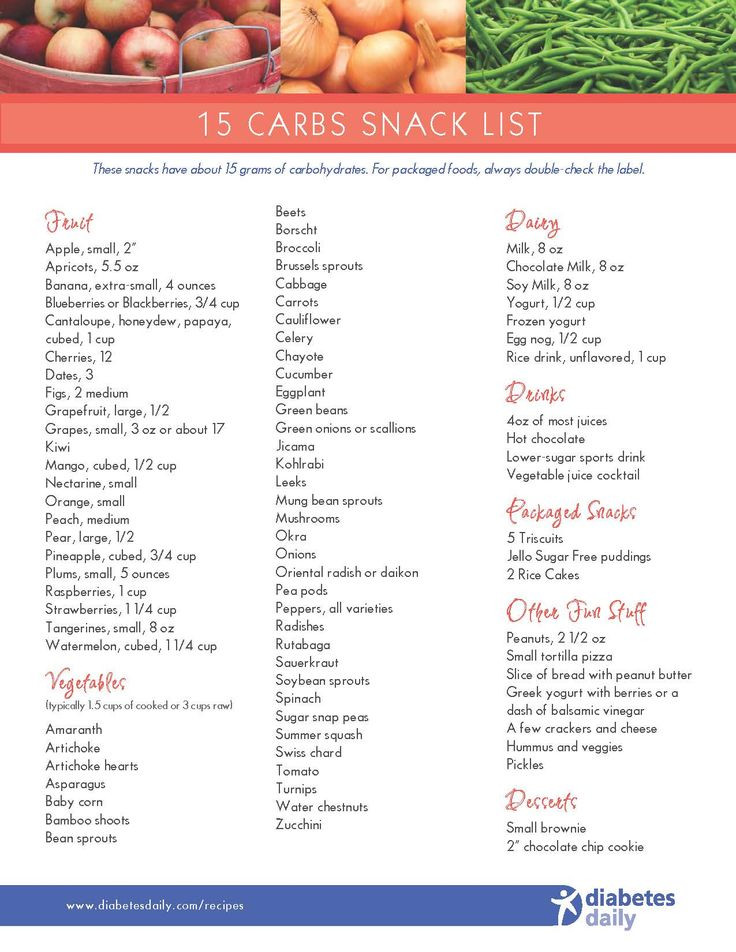 Healthy Snacks For Diabetics
 15 Carbs Snack List