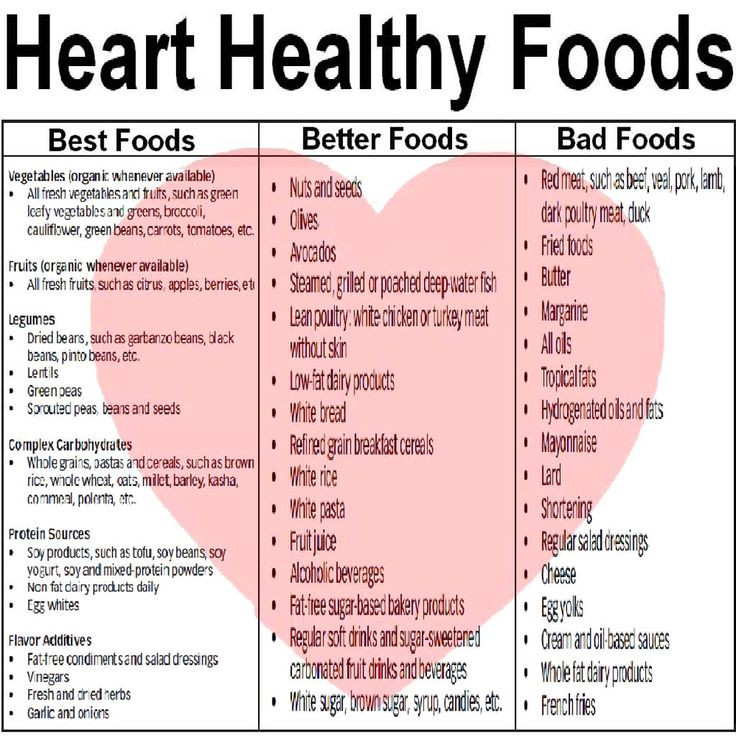 Heart Healthy Breakfast Foods
 Heart Healthy Foods Cardiac Rehabilitation